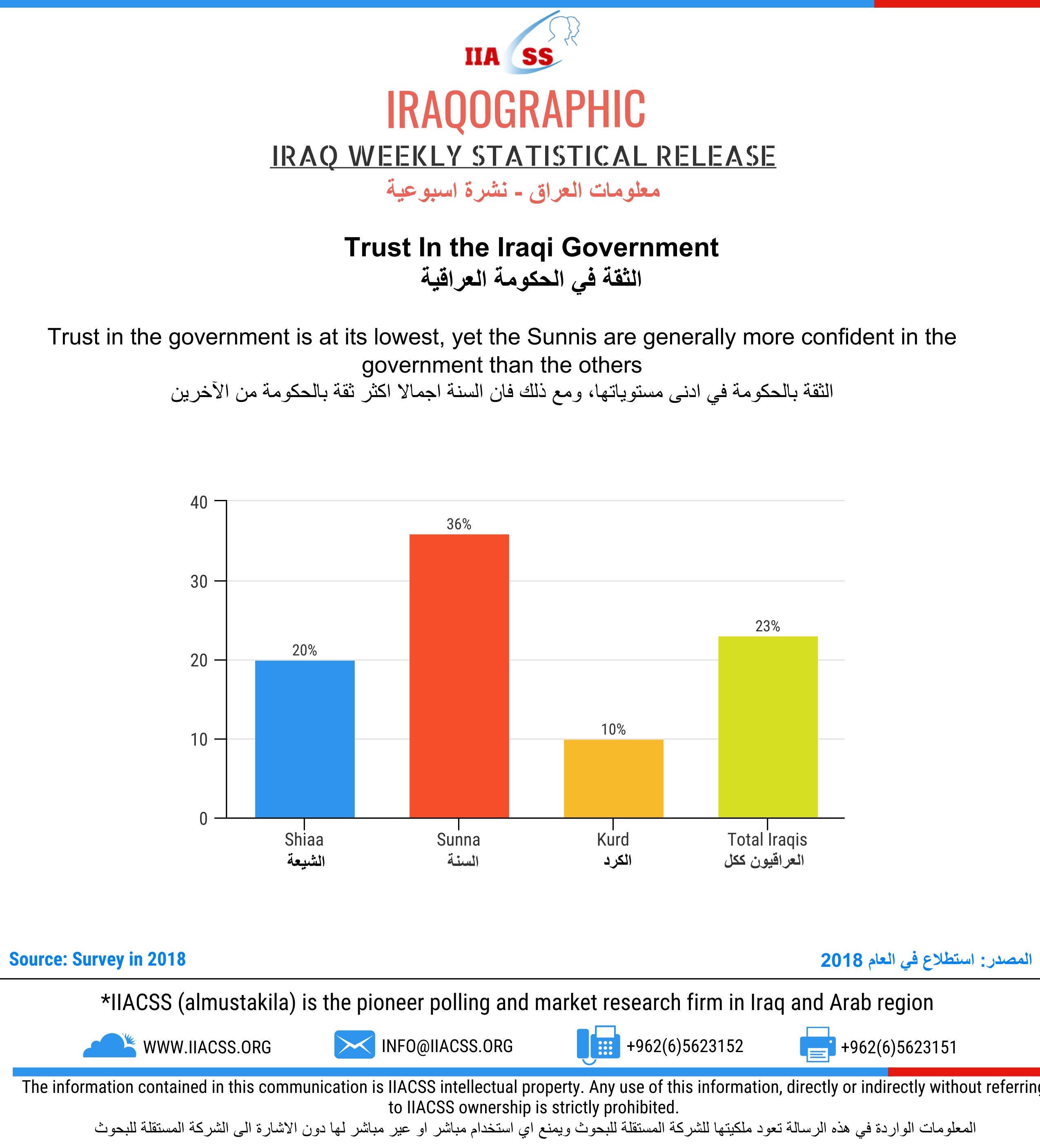 IIACSS Weekly Newsletter