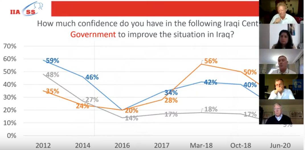 Discussion with Dr Munqith Dagher, Dr Rana Khalid Altaiee and IBBC’s Advisory Council