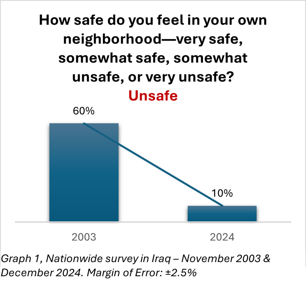 Public Concern Examples From 2003 to 2025 : The full picture - IIACSS